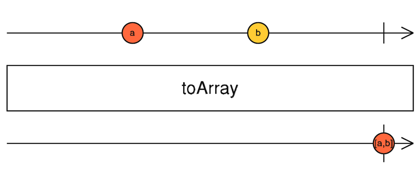 operator-toArray